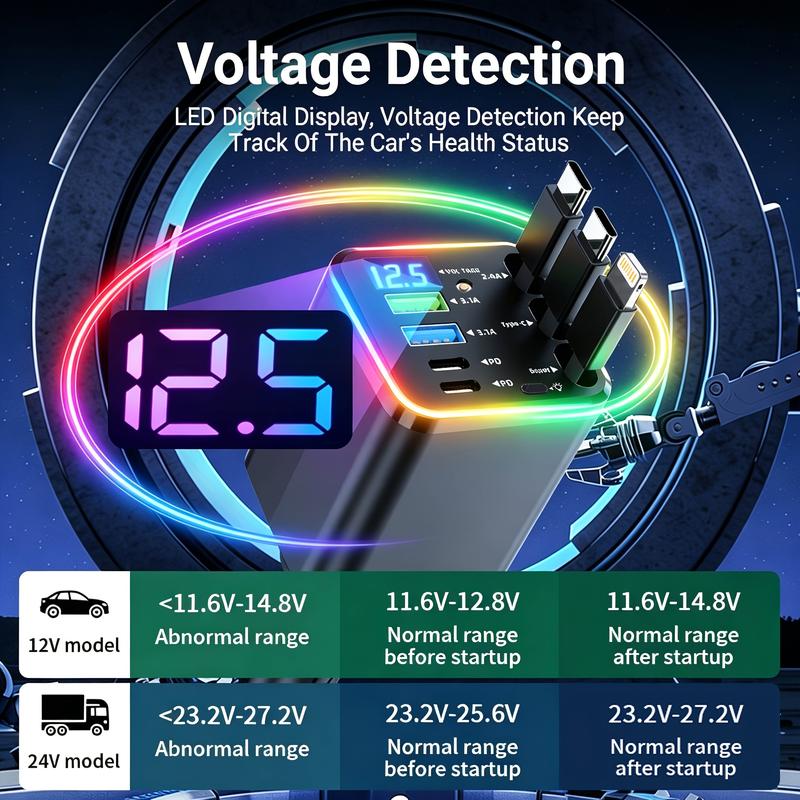 🚗7-in-1 360° Rotating Smart Car Charging Hub with Galaxy Star Light