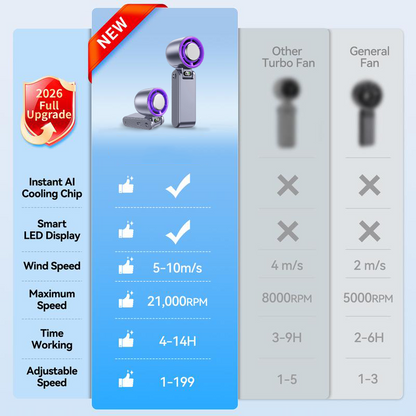 Air Cooling Handheld Fan